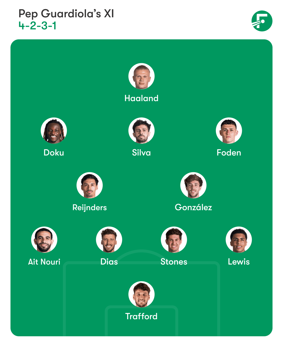 MAN CITY XI