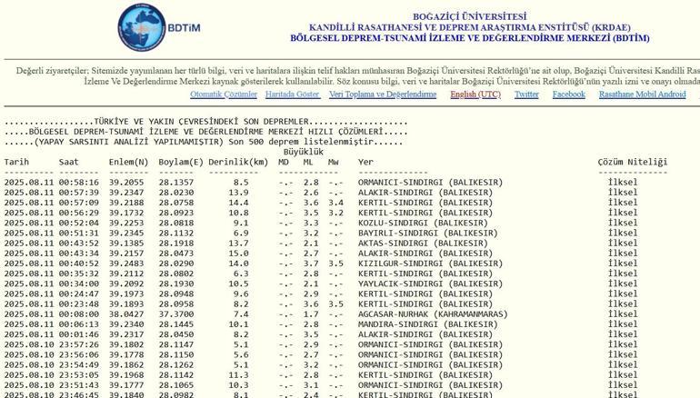 Erdbeben in letzter Minute: Erdbeben in Balıkesir wurde in Istanbul und Bursa 10. August 2025 Nachbeben Letzte Erdbeben zu spüren