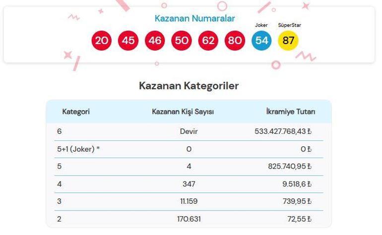 Crazy Numerical Lotto Ergebnisse 16. August 2025 | Wie man verrückte numerische Lottoergebnisse lernt 533.427.768,43 TL übertragen große Boni