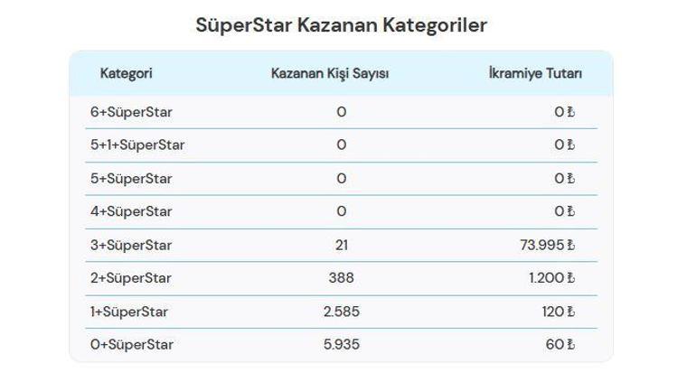 Crazy Numerical Lotto Ergebnisse 16. August 2025 | Wie man verrückte numerische Lottoergebnisse lernt 533.427.768,43 TL übertragen große Boni
