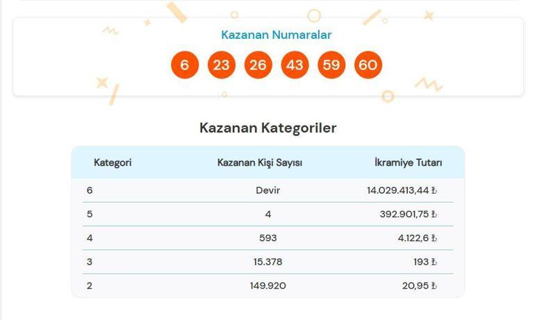 Last Minute | Super Lotto -Ergebnisse wurden am 31. August 2025 angekündigt: Wie man Super Lotto -Ergebnisse mit nationaler Lotterie online lernt