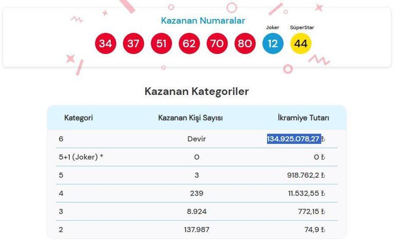 Verrückte numerische Lottoergebnisse angekündigt am 30. August 2025 | 134.925.078,27 TL übertragen auf den großen Bonus, wie man verrückte numerische Lottoergebnisse lernt