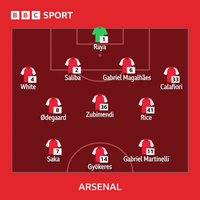 Arsenal -Aufstellung