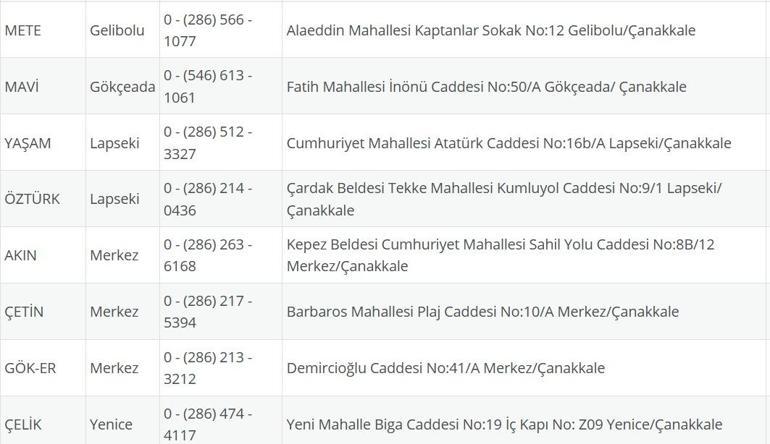 Pharmazie im Dienst Çanakkale: 8. September Çanakkale Apotheken am Montag, 8. September, Çanakkale Kepez, Lapseki, Küçükkuyu, Gökçeada, Bozcaada