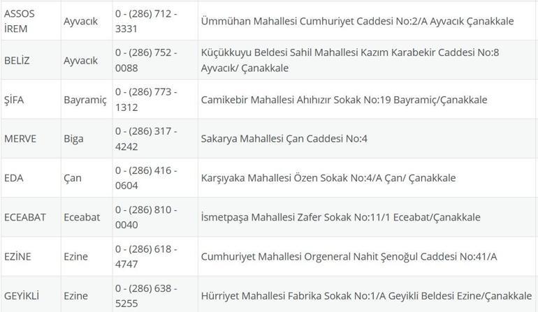Pharmazie im Dienst Çanakkale: 8. September Çanakkale Apotheken am Montag, 8. September, Çanakkale Kepez, Lapseki, Küçükkuyu, Gökçeada, Bozcaada
