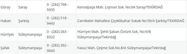 Tekirdağ -Apotheke: 10. September Tekirdağ -Apotheken am Mittwoch, 10. September Mittwoch Tekirdağ Çorlu, şarköy, Höleymanpaşa, Çerkezköy, Palast, Ergene Apotheken im Dienst