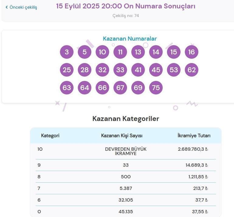 Last -Minute: Heute Abend wurden zehn Zahlen Lotterieergebnisse angekündigt. 15. September 2025 Zehn Ticketergebnis -Anfragen Bildschirm